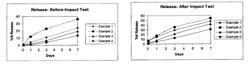 Controlled release fertilizer composition