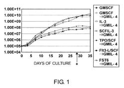 Method for producing dendritic cells