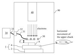 Charging-free electron beam cure of dielectric material