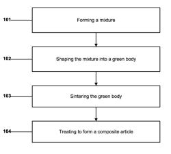 Composite body including a nitride material, a carbide material, and an amorphous phase material