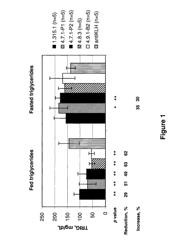 Monoclonal antibodies against ANGPTL3