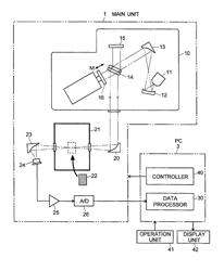 Spectrophotometer