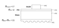 Soft lithography microlens fabrication and array for enhanced light extraction from organic light emitting diodes (OLEDs)