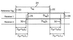 Wireless time reference system and method