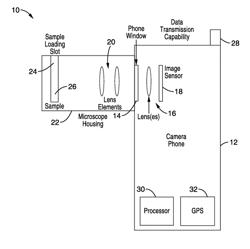 High numerical aperture telemicroscopy apparatus