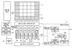 Solid-state imaging device, method of driving solid-state imaging device, and image processing device