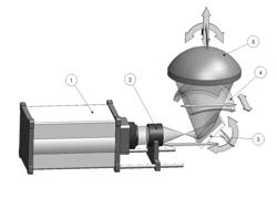 Metrology of optics with high aberrations