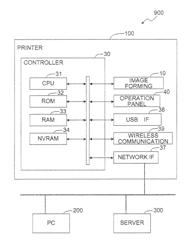 Printing apparatus and printing system