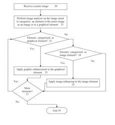 Pre-print enhancement of a raster image