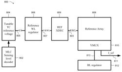 Memory with temperature compensation