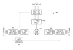 Wireless mesh network node test array