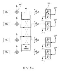 Transmitter having multiple antennas