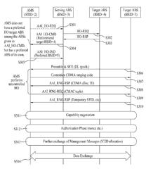 Method for performing uncontrolled handover