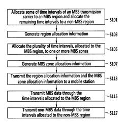 Apparatus and method for transmitting and receiving multicast broadcast service data