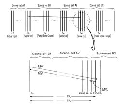 Method of decoding a bi-predictive image block