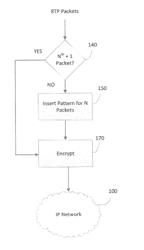 System and method for early cut through of encrypted and unencrypted voice streams