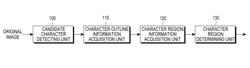 Character region extracting apparatus and method using character stroke width calculation