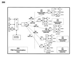 Method and apparatus for providing converged services