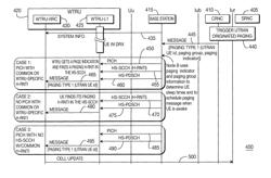 Paging over a high-speed downlink shared channel