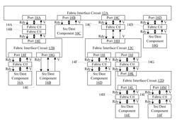 Fabric limiter circuits