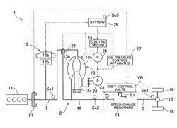 Control apparatus