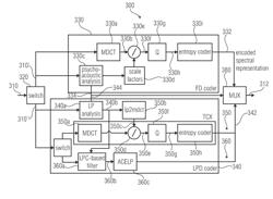 Multi-mode audio encoder and audio decoder with spectral shaping in a linear prediction mode and in a frequency-domain mode