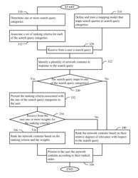 Presenting search results based on user-customizable criteria