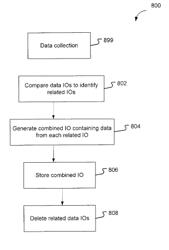 System and method for optimizing the storage of data