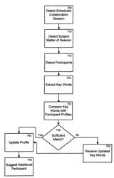 System and method for attribute detection in user profile creation and update