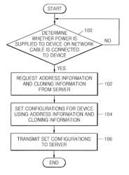 Method and device to set device configurations