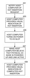 Virtual hot inserting functions in a shared I/O environment