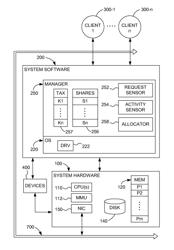 Resource allocation in computers