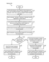 System for and method of translating motion-based user input between a client device and an application host computer