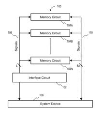 Simulating a memory standard