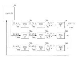 Method for assigning addresses to memory devices