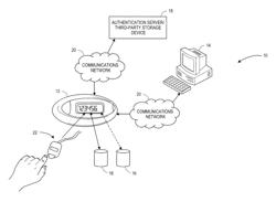 Dynamic seed and key generation from biometric indicia