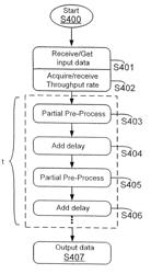 Controlling access to digital content