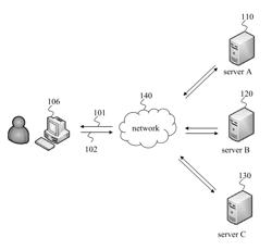 Dynamically providing algorithm-based password/challenge authentication