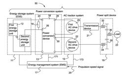 Electric Drive System and Energy Management Method