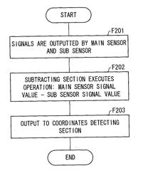 TOUCH PANEL SYSTEM AND ELECTRONIC DEVICE