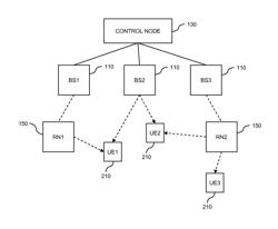 Relaying Multicast Data in a Wireless Network