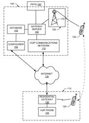 Methods and Apparatus to Provide Extended Voice Over Internet Protocol (VoIP) Services