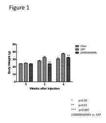 Methods of Treating Glucose Metabolism Disorders