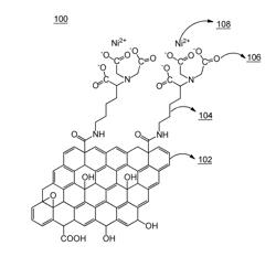 Chemically Modified Graphene