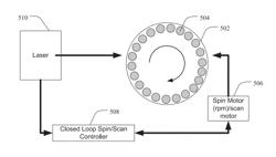 Beam Delivery Systems for Laser Processing Materials and Associated Methods