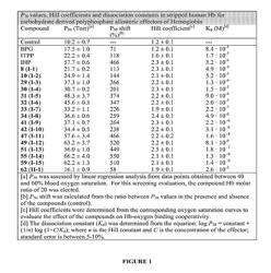 POLYPHOSPHATE AND PYROPHOSPHATE DERIVATIVE OF SACCHARIDES