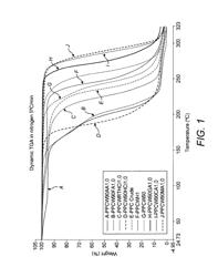 PROCESS FOR PURIFYING POLY (ALKYLENE CARBONATE)