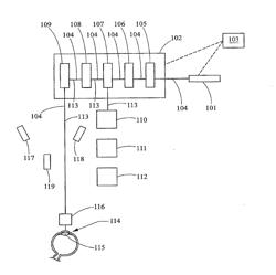 LASER SYSTEM AND METHOD FOR CORRECTION OF INDUCED ASTIGMATISM