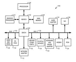 DATA CENTER POWER CONVERSION EFFICIENCY MANAGEMENT