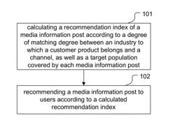 Method and system for recommending media information post